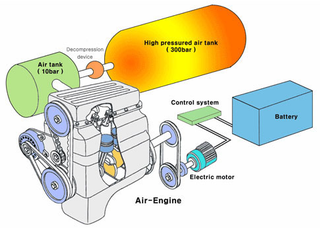 Illustration for article titled Pneumatic Hybrids: Urban Powertrain Of The Future?